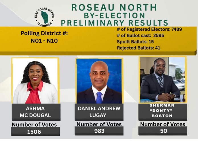 PHOTO-2026-09-07-20-56-11 Results