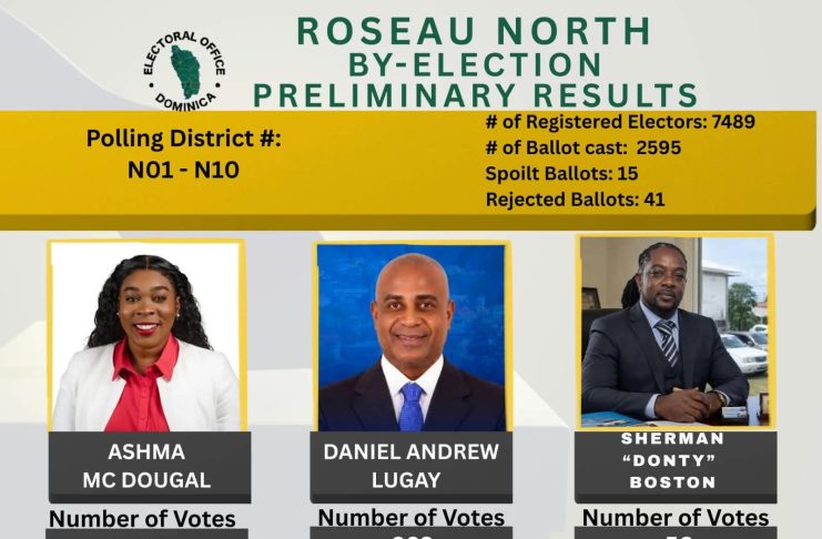 Results